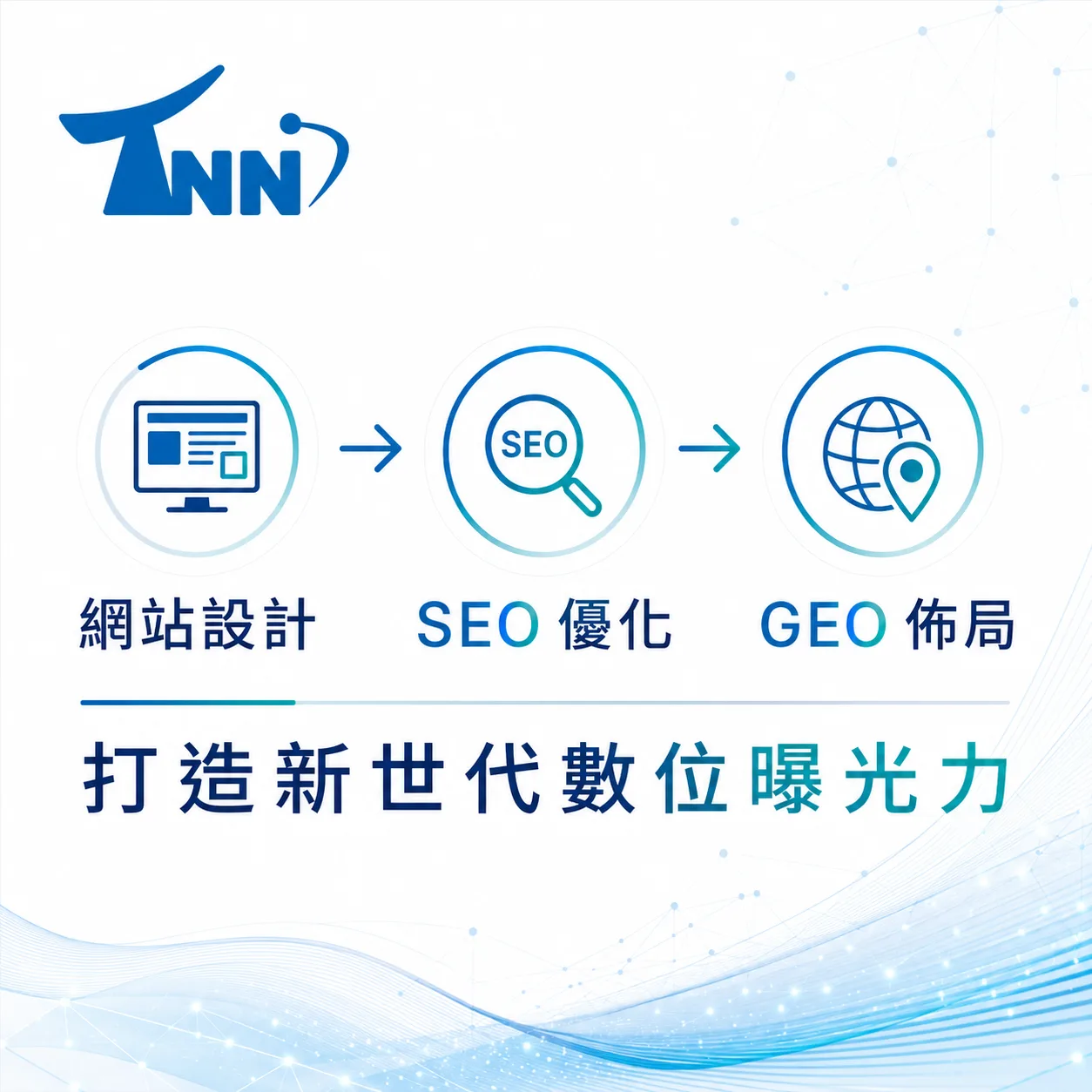 關鍵字怎麼辦？